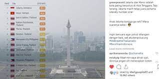 Solum) adalah bagian kerak bumi yang tersusun dari mineral dan bahan organik. Jakarta Peringkat Satu Kota Dengan Polusi Udara Terburuk Di Asia Tenggara