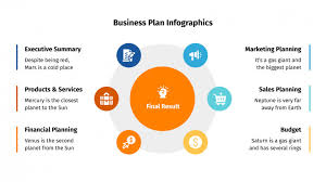 While you might be tempted to get started right away, you might want to wait a few months before writing a business plan. Free Business Plan Infographics For Google Slides And Ppt