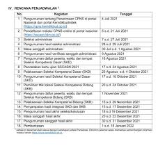 Contoh soal tes tulis jurusan akuntansi penerimaan pegawai puskesmas. Seleksi Penerimaan Calon Pegawai Negeri Sipil Cpns Khusus Dosen Kementerian Pendidikan Kebudayaan Riset Dan Teknologi Tahun 2021 Politeknik Negeri Manado