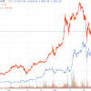 The ethereum price in usd kept growing in value over the course of april 2021, at one point nearly reaching 2,300 u.s. 1