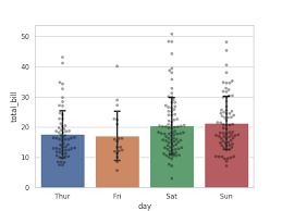 Pyplot Bar Charts With Individual Data Points Stack Overflow