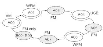 Image result for ICOM IC-R10