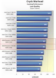 Maybe you would like to learn more about one of these? Amd Phenom Ii X4 955 Black Edition Review Benchmarks Low Quality Gaming Techspot