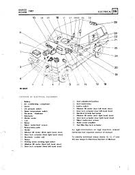 Wiring diagrams land rover by model. Range Rover Classic Fuse Box Location Wiring Diagram Export Van Momentum Van Momentum Congressosifo2018 It