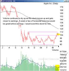 The Chartist Is Trading That Simple Working Money