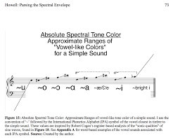 acoustic strategies voicescienceworks