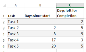 Present Your Data In A Gantt Chart In Excel Office Support