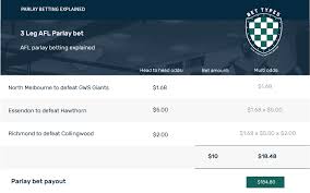 In the world of sports betting, a money line bet is simply betting on which team you expect to win. Parlay Betting Explained Including Parlay Formula Bet Bet Types