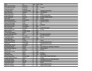 Name City Degree Major/Honors Carrie Lynn Beckler Aberdeen MA ...