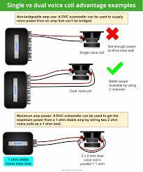 Option 1 (parallel/parallel) = 1 ohm load voice coils wired in parallel, speakers wired in parallel recommended amplifier: How To Wire A Dual Voice Coil Speaker Subwoofer Wiring Diagrams