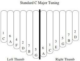 This book is 100 public domain songs so i don't know most of them, but it's easy to understand and shows me how the notes relate to regular (piano maybe) sheet music. 12 Key Kalimba In Hands Of Total Beginner Help Kalimba