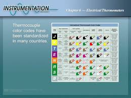 electrical thermometers ppt video online download