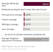 Medicaid Gives The Poor A Reason To Say No Thanks The New