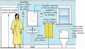 Medidas Importantes E Ideias De Distribuicao No Banheiro Medidas Padrao Reforma Banheiro Pequeno Medidas Banheiro E Arandela Banheiro