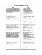 Majoriti bilangan ini adalah penduduk malaysia timur. Esei Doc Ideologi Dan Wawasan Negara Soalan Gagasan 1 Malaysia Merupakan Salah Satu Daripada Faktor Penyumbang Kepada Merealisasikan Aspirasi Negara Course Hero