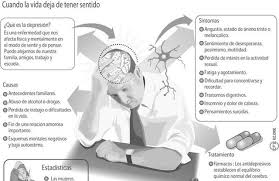 Es coherente con el progreso de la enfermedad. Depresion Una Enfermedad Silenciosa Diario Democracia