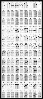 Complete Ukulele Chord Chart For Standard Tuning Need To