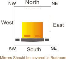 वास्तुशास्त्र के अनुसार घर का नक्शा (vastu for house). Bedroom Mirror Vastu Tips For Bedroom Mirror