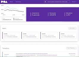 The fusion wallet allows for asset creation/ management and uninhibited interoperability. Deploying Your Own Customizable Blockchain Explorer For The Ethereum Ecosystem Jaxenter