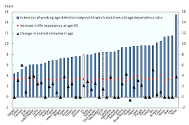 8,500, and that it intends to make the eobi's pension equal to the minimum wage in the future. The Effect Of Population Ageing On Pensions Vox Cepr Policy Portal