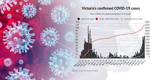 Please keep triple zero (000) for emergencies only. Coronavirus In Victoria 77 New Covid 19 Confirmations As Active Cases Soar The Wimmera Mail Times Horsham Vic
