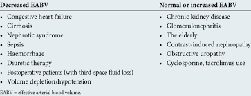 Your doctor may discover you have this condition while doing lab tests for another reason. Risk Factors For Acute Vasomotor Renal Failure Induced By Nsaids Download Table