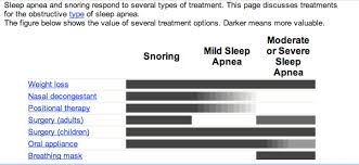 Chart About Sleep Apnea And Overall Health Sleep Apnea