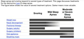 chart about sleep apnea and overall health sleep apnea