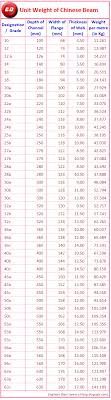 Unit Weight Of Chinese I Beam Engineer Diary