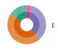 Nested Pie Charts Pie In A Pie Chart Excel With Excel Master