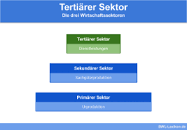 Es ist eine spezielle form des fremdbezugs einer bisher intern erbrachten leistung, wobei verträge die dauer und den gegenstand der leistung fixieren. Outsourcing Definition Erklarung Beispiele Ubungsfragen
