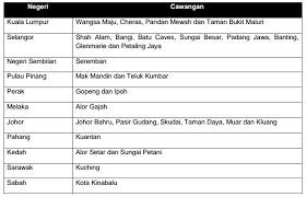 Puspakom sdn bhd (puspakom) mengetatkan polisi pemulangan bayaran balik temu janji dalam talian mypuspakom bagi mengatasi isu tempahan temu janji palsu dan johor bahru. Puspakom Pandulaju Com My