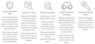 Norton security premium secures up to 10 devices — and includes cloud pc storage and tools to help keep kids safe online. Norton Antivirus Jar
