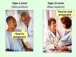 .i is false positive, because there is 1 false/negative in the name, and type ii is false negative, because there are 2 false/negative in the specificity mostly from psychometrics where they are used more than false positives/negatives which seems to be the de facto way to talk about it in machine. False Negatives And False Positives Playing Lean