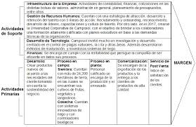 Pero desde 1992, específicamente el 31 de diciembre, la empresa pasa a formar parte de shougang corporation, una empresa formada en está ubicado en la costa peruana a 530 km al sur de lima. Https Repositorio Ulima Edu Pe Bitstream Handle 20 500 12724 9953 S C3 A1nchez Legua Fabiola Aracelli Pdf Sequence 1 Isallowed Y