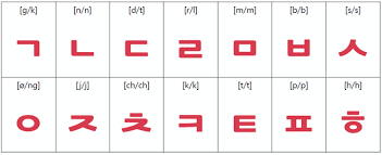 Discover the right one with this ultimate name generator. Learn To Write Your Name In Korean í•œê¸€ The Korean Alphabet Steemit