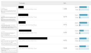 Come Scrivere L Oggetto Nell Email Marketing Per Aumentare L Open Rate Luca Domeniconi
