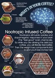 Elevate Nootropics Coffee Happy Coffee Healthy Coffee Infused Coffee