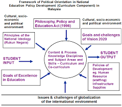 The national philosophy of education (npe) acts as a guide for all educational activities in malaysia. Http Eprints Uny Ac Id 24979 1 D 4 Pdf