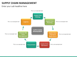 supply chain management scm