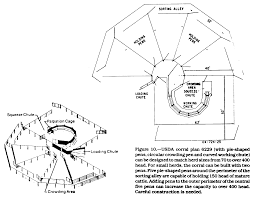 Maybe you would like to learn more about one of these? Cattle Pen Designs For Small Herds