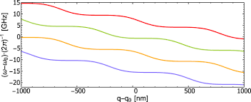 A linear system, but that does not guarantee. Gravitational Wave Detectors With Broadband High Frequency Sensitivity Communications Physics