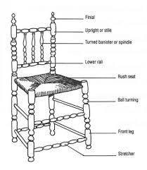 Furniture Anatomy Of A Chair Describing Different Furniture Parts Of Chairs Tables Bookca Interior Design Diy Interior Design Student Furniture Inspiration