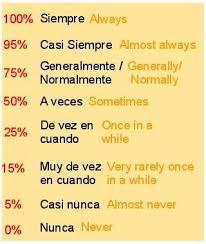Learning To Speak Spanish Is More Fun Using Music And Dialog That S Why Bueno Entonces Palabras Inglesas Vocabulario En Ingles Como Aprender Ingles Basico