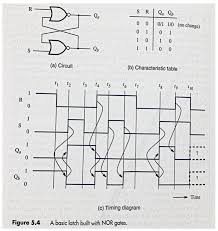 Solved Figure 5 4 Shows A Latch Built With Nor Gates Dra Chegg Com