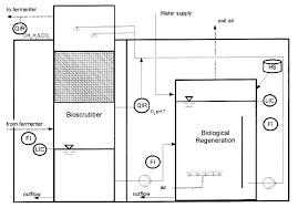We did not find results for: Https Www Humintech Com Fileadmin Content Images Environment Applications Wastewater Treatment Optimising Biological Desulphurisation With The Addition Of Humic Substances By U Gayh J Behrendt And R Otterpohl Pdf