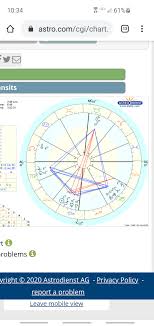 I Was Told I Have A Kite Configuration Which Is Rare But Im Not Sure What That Means Eternally Grateful For Any Insight Askastrologers