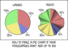 Xkcd Pie Charts