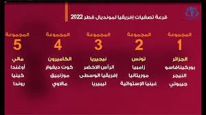 Rappelons enfin que la coupe du monde au qatar aura lieu du. Coupe Du Monde 2022 Zone Afrique Tirage Au Sort Favorable Pour L Algerie