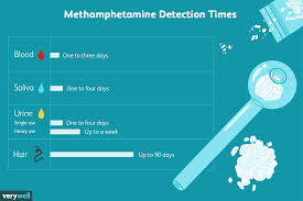 how long does methamphetamine meth stay in your system